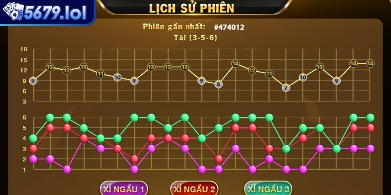 Tài Xỉu Online 5679 Khám Phá Chiến Thuật Hay Từ Cao Thủ 3 Kỹ thuật phân tích cầu ngang và cầu chéo